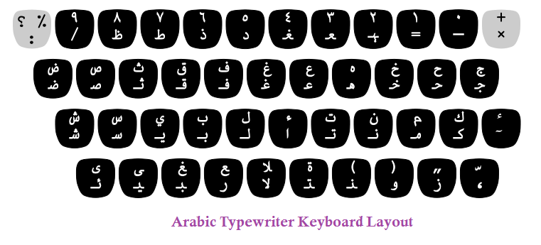 Arabic Typewriter Keyboard Layout